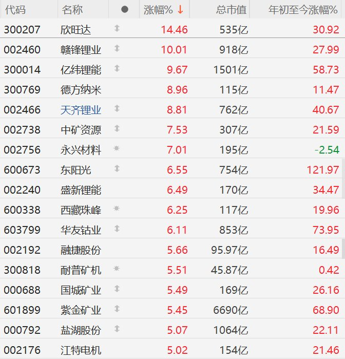 赣锋锂业股票(赣锋锂业股票怎么样)