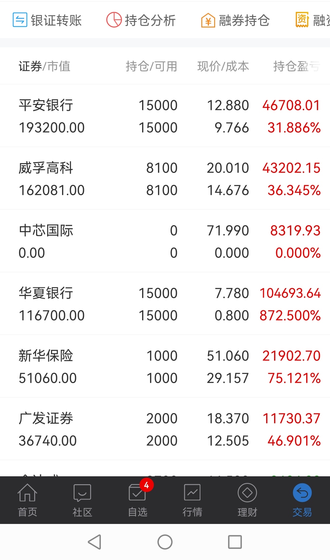 国际股票(国际股市行情最新消息)