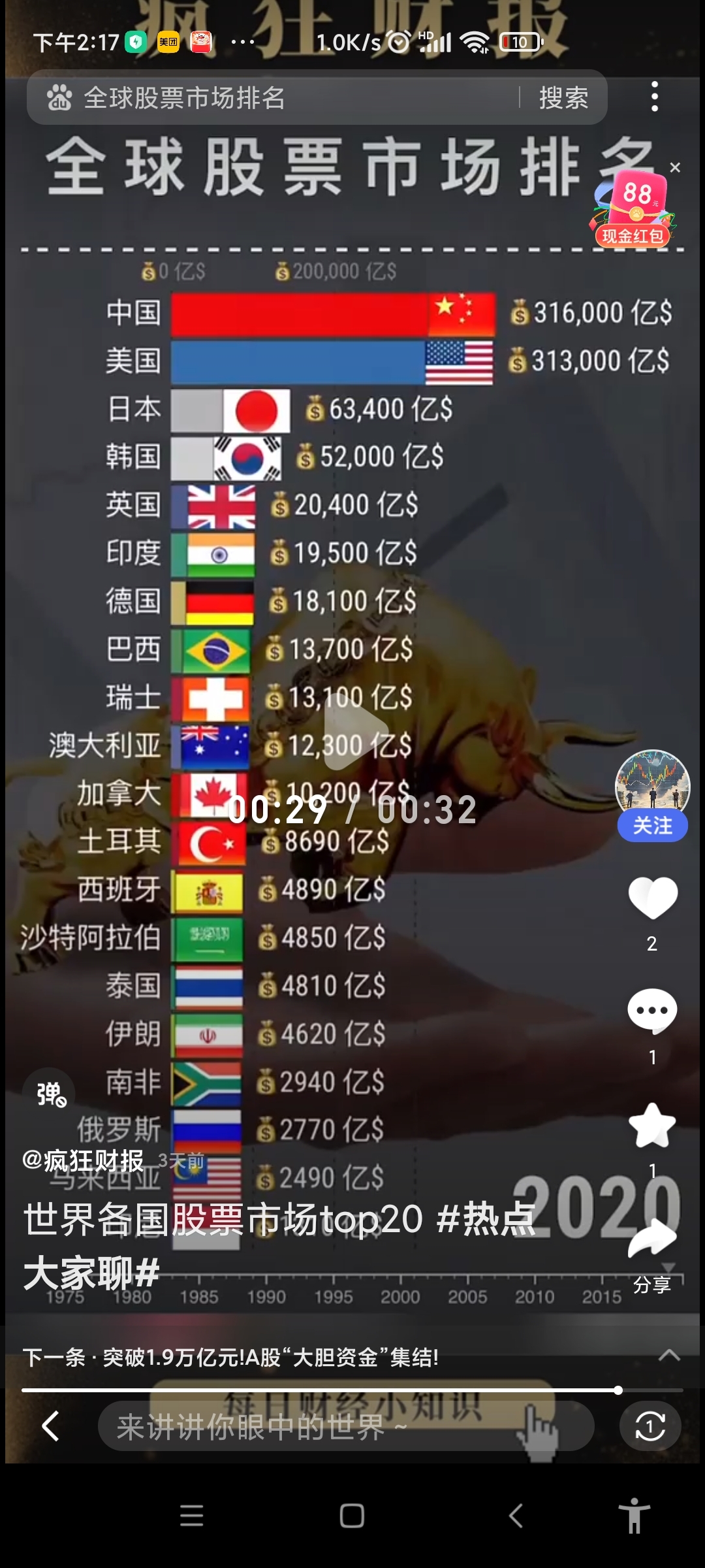 国际股票(国际股市行情最新消息)