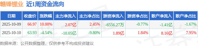 赣锋锂业股票(赣锋锂业股票历史最高价)