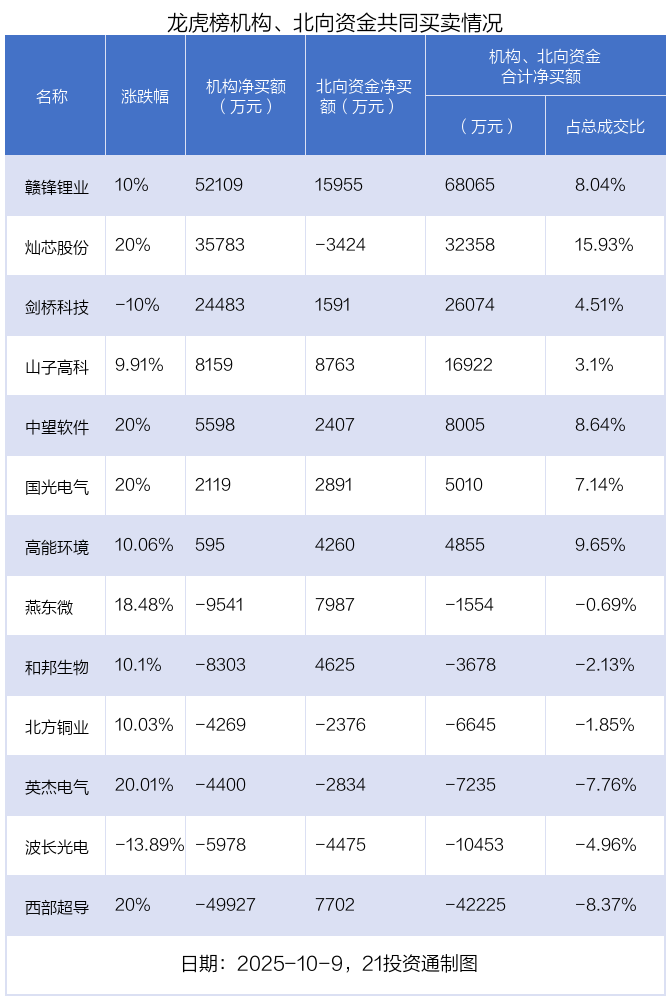 赣锋锂业股票(赣锋锂业股票历史最高价)