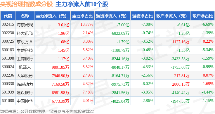海康威视股票(海康威视股票行情)