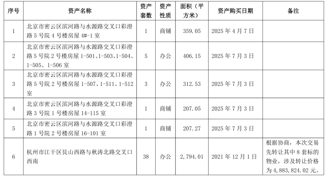 东方雨虹股票(东方雨虹股票实时行情走势)