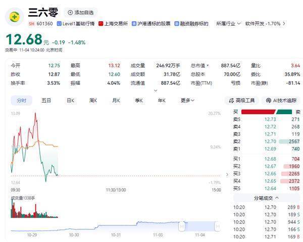 360股票(360股票2025年目标价)