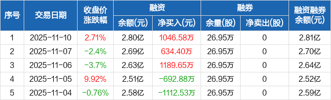 宝泰隆股票(宝泰隆股票是国企吗)