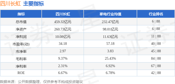 长虹股票(长虹股票行情分析)