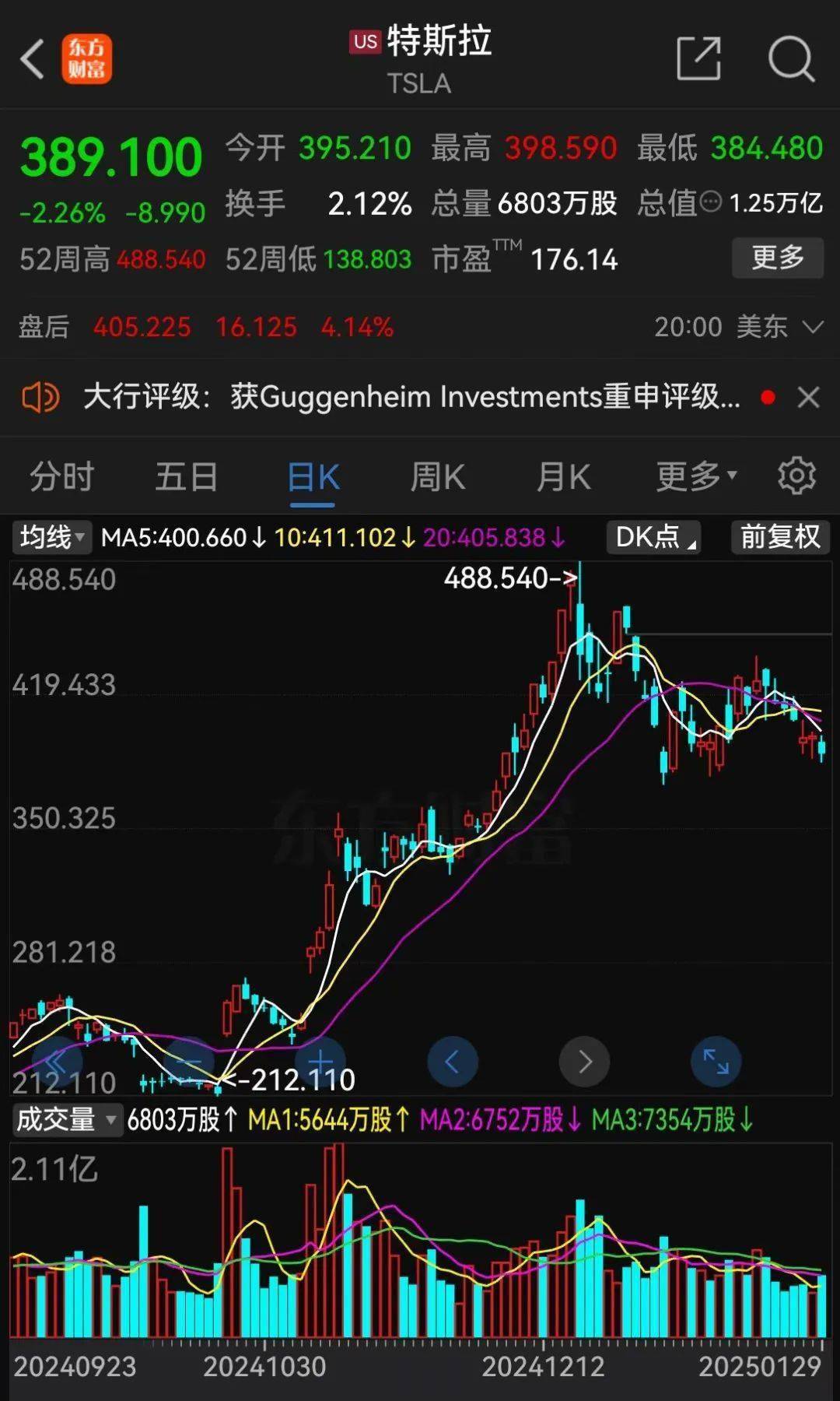 特斯拉股票(特斯拉股票股价)