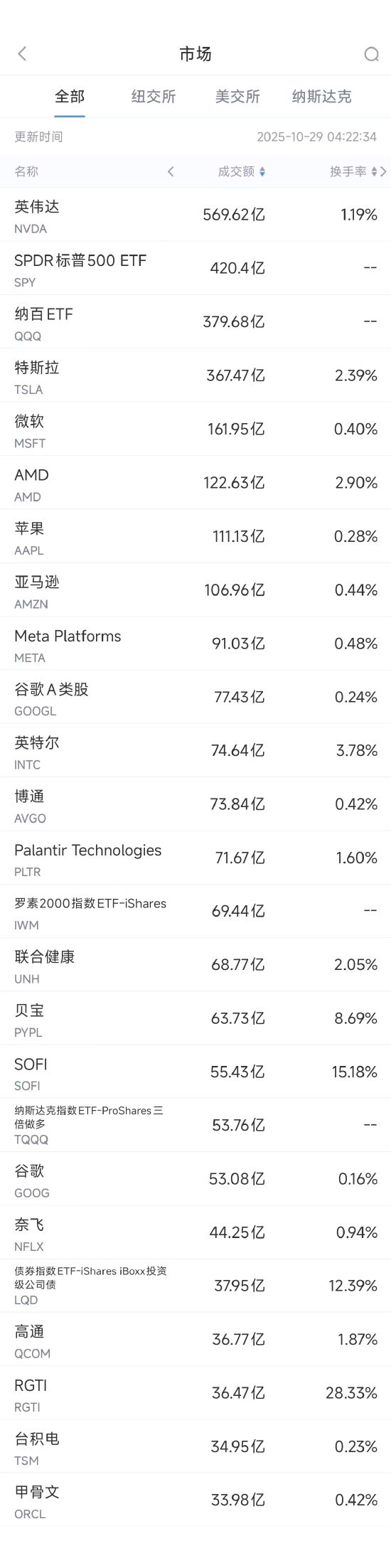 英伟达股票(英伟达股票股吧)