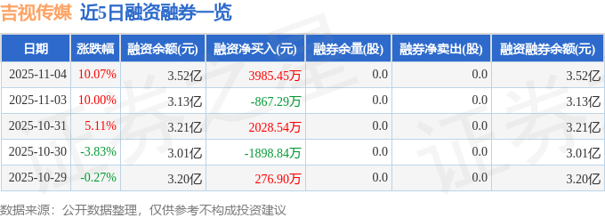 吉视传媒股票(吉视传媒股票最新消息)