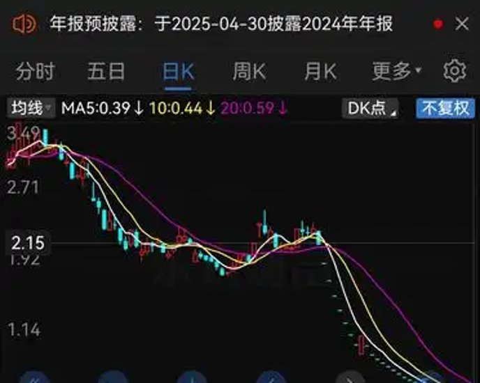 东方集团股票(东方集团股票代码)