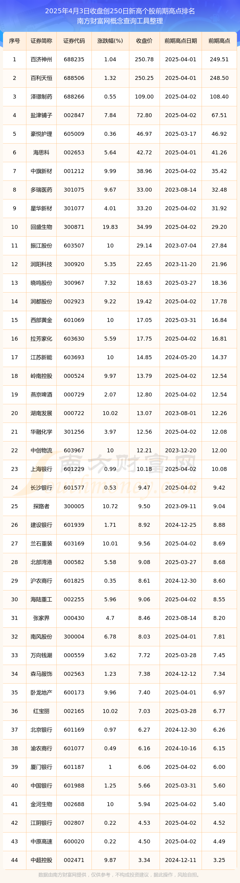 今日股票(今日股票涨跌情况)
