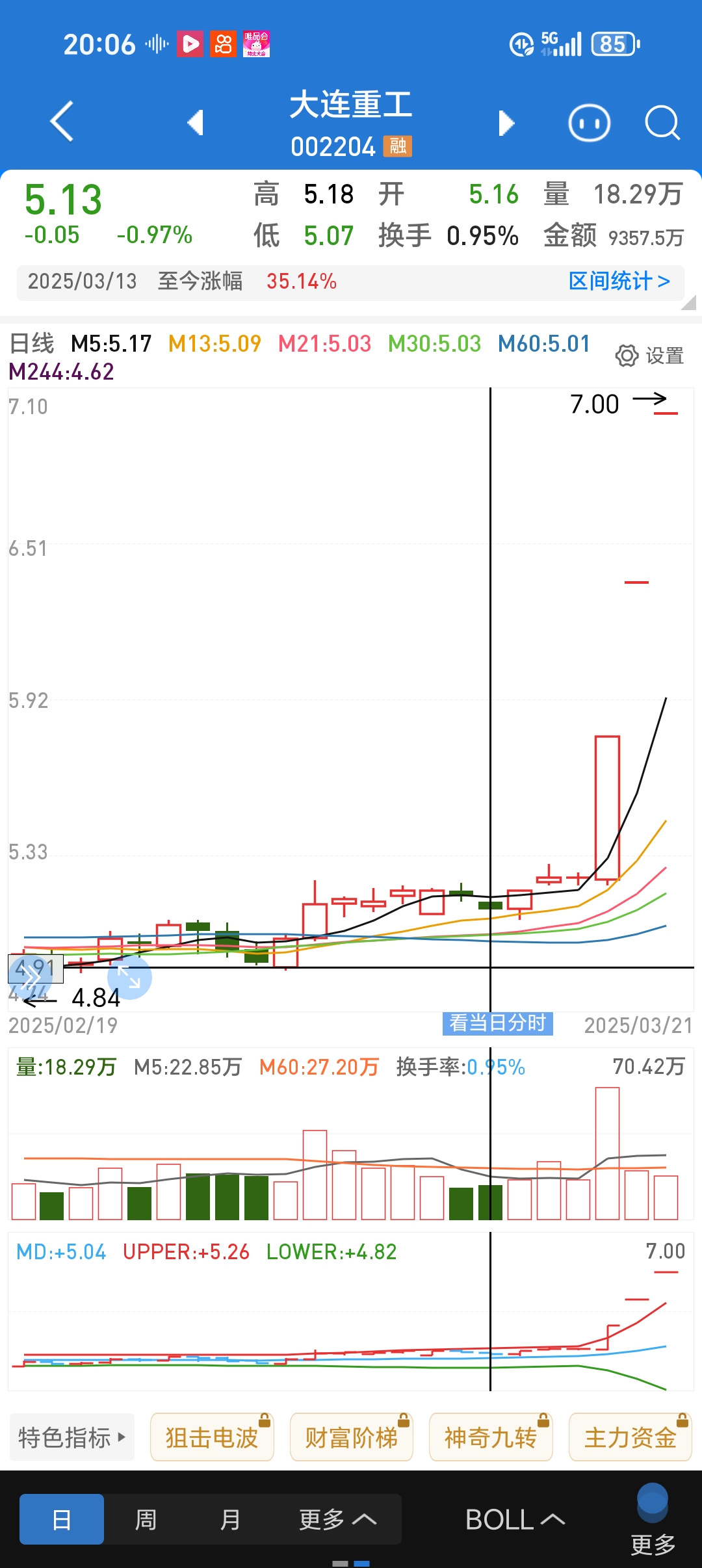 中国重工股票(中国重工股票600632)