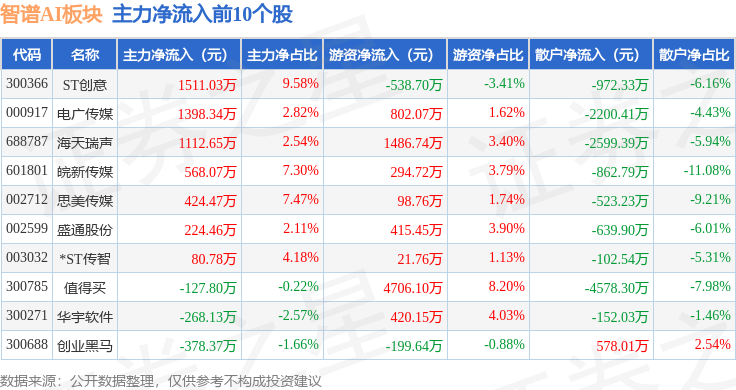 中科曙光股票(中科曙光股票行情)