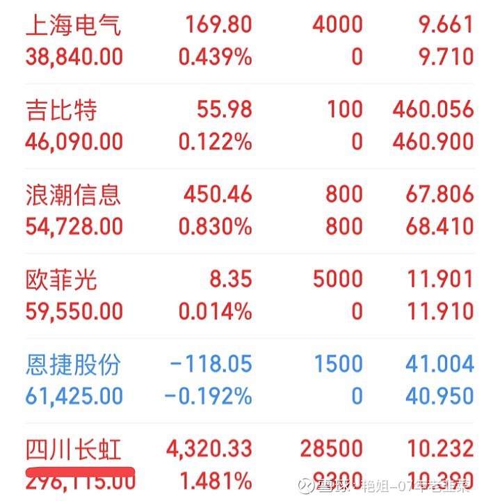 长虹股票(长虹股票最高价是哪一年)