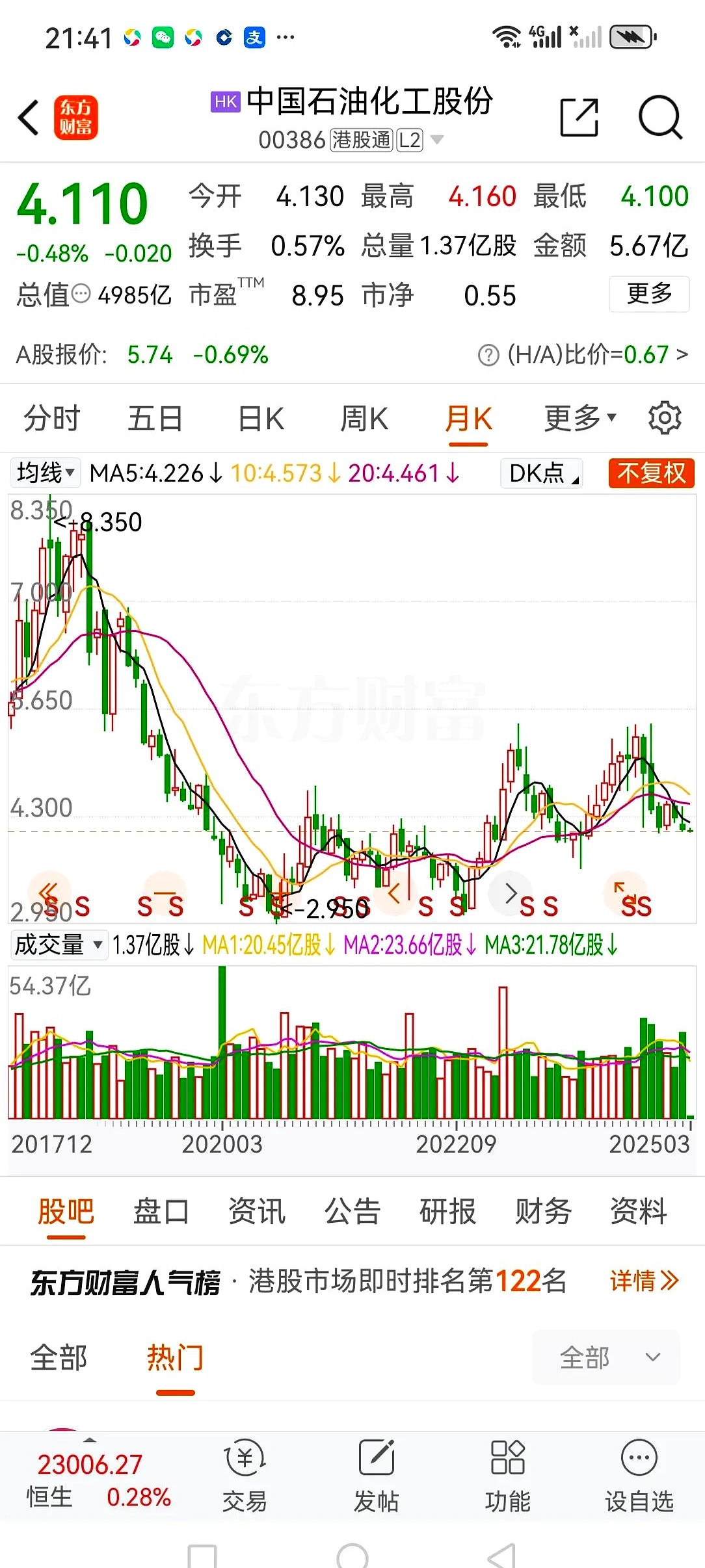 中国重工股票(中国重工股票啥时候开盘交易)