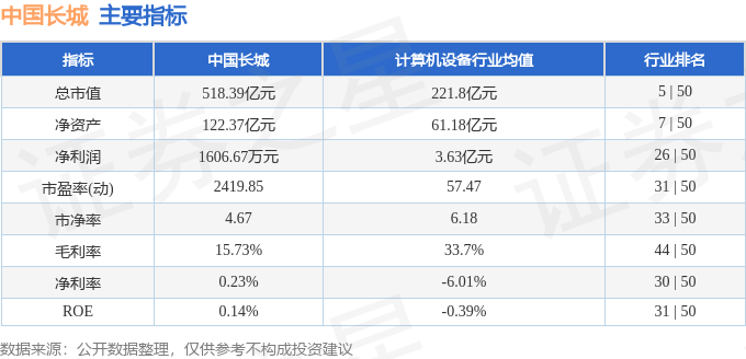 中国长城股票(中国长城股票前景怎样)