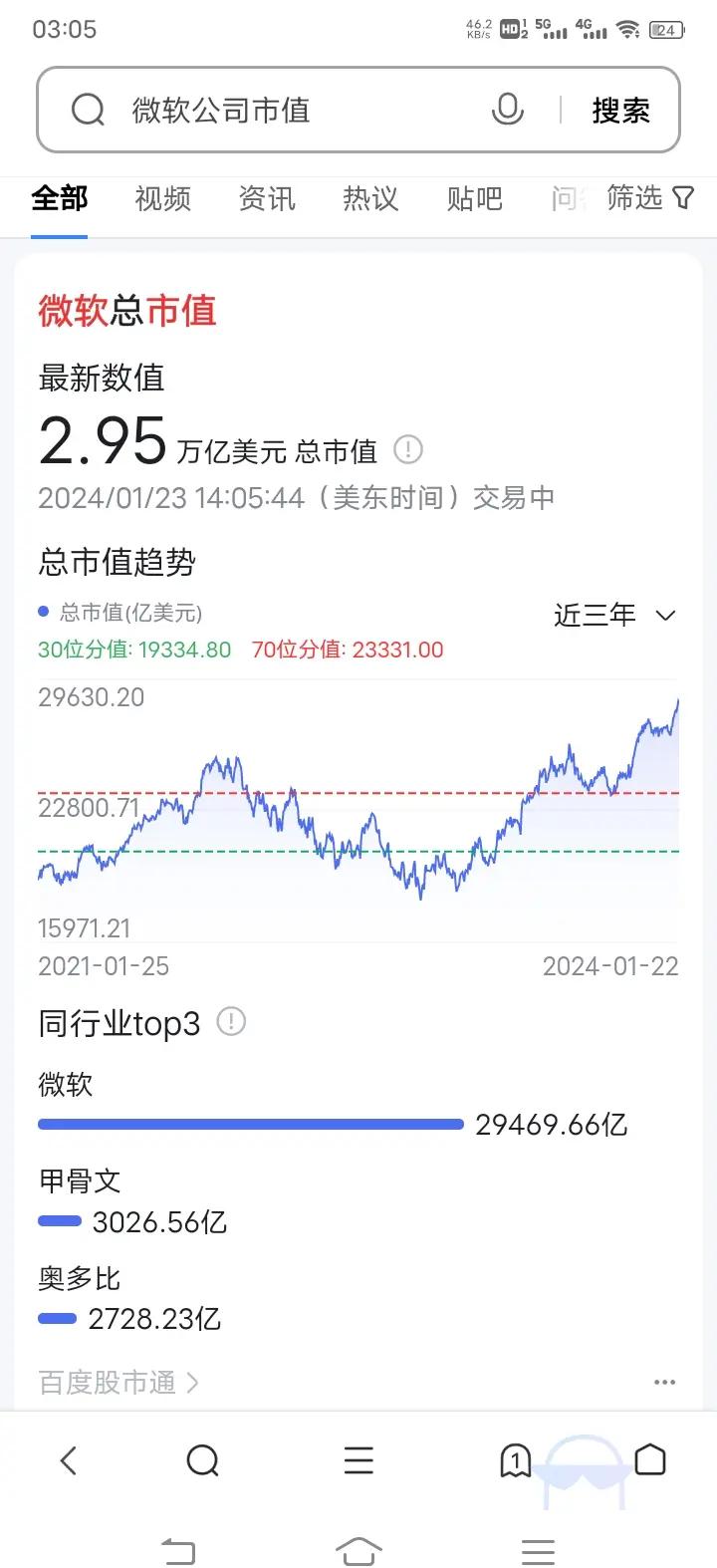 微软股票(微软股票股价)