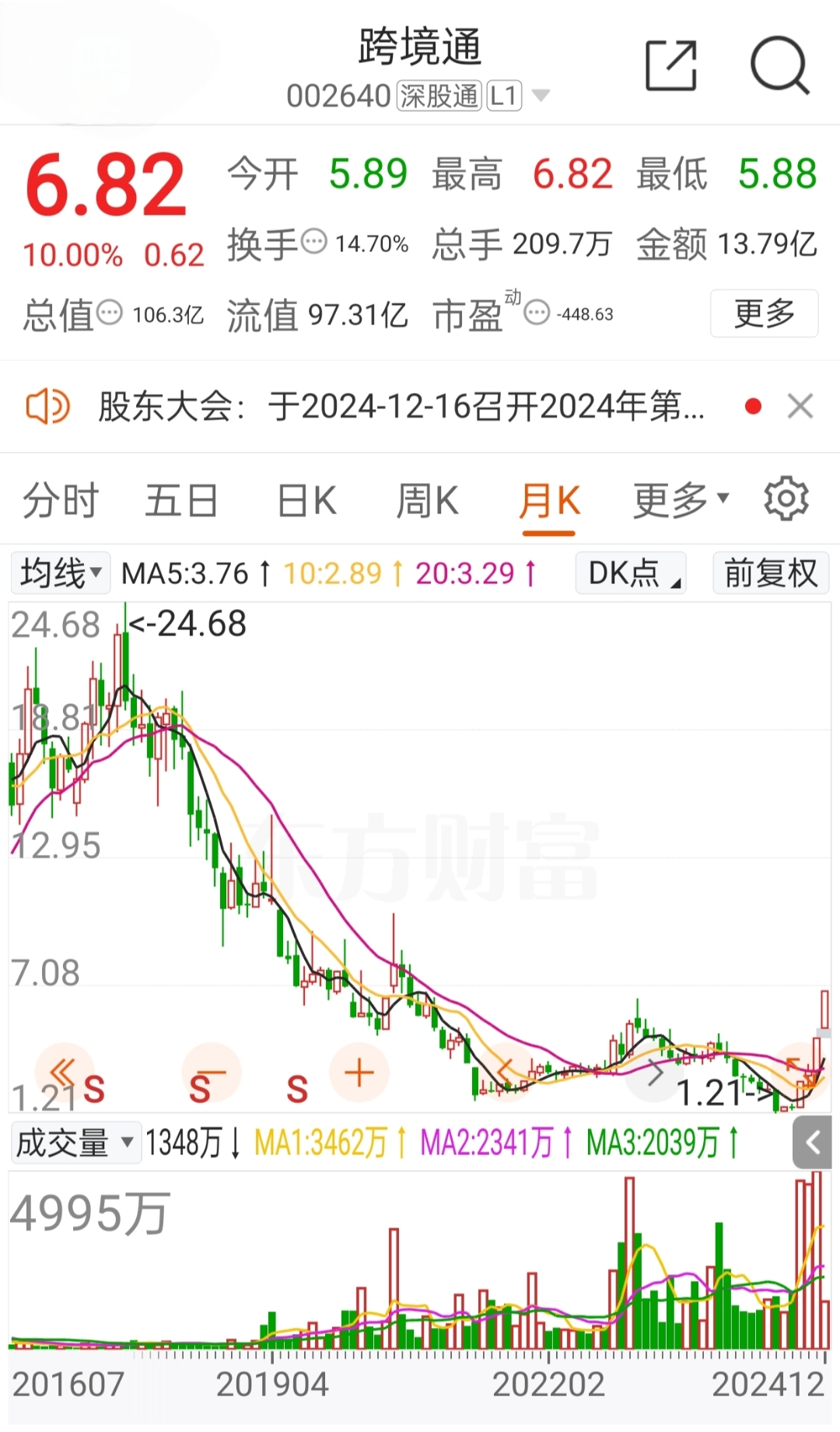 大众交通股票(大众交通股票最新消息)