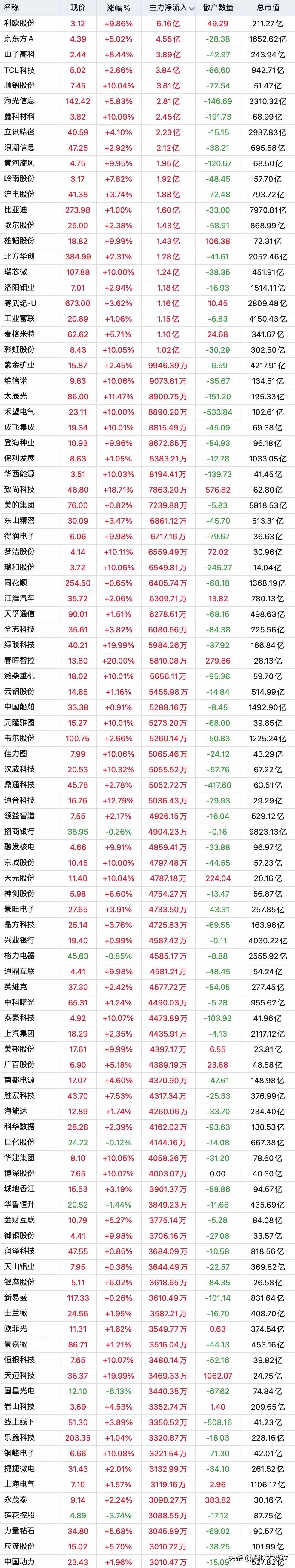 京东方a股票(京东方a股票是做什么的)