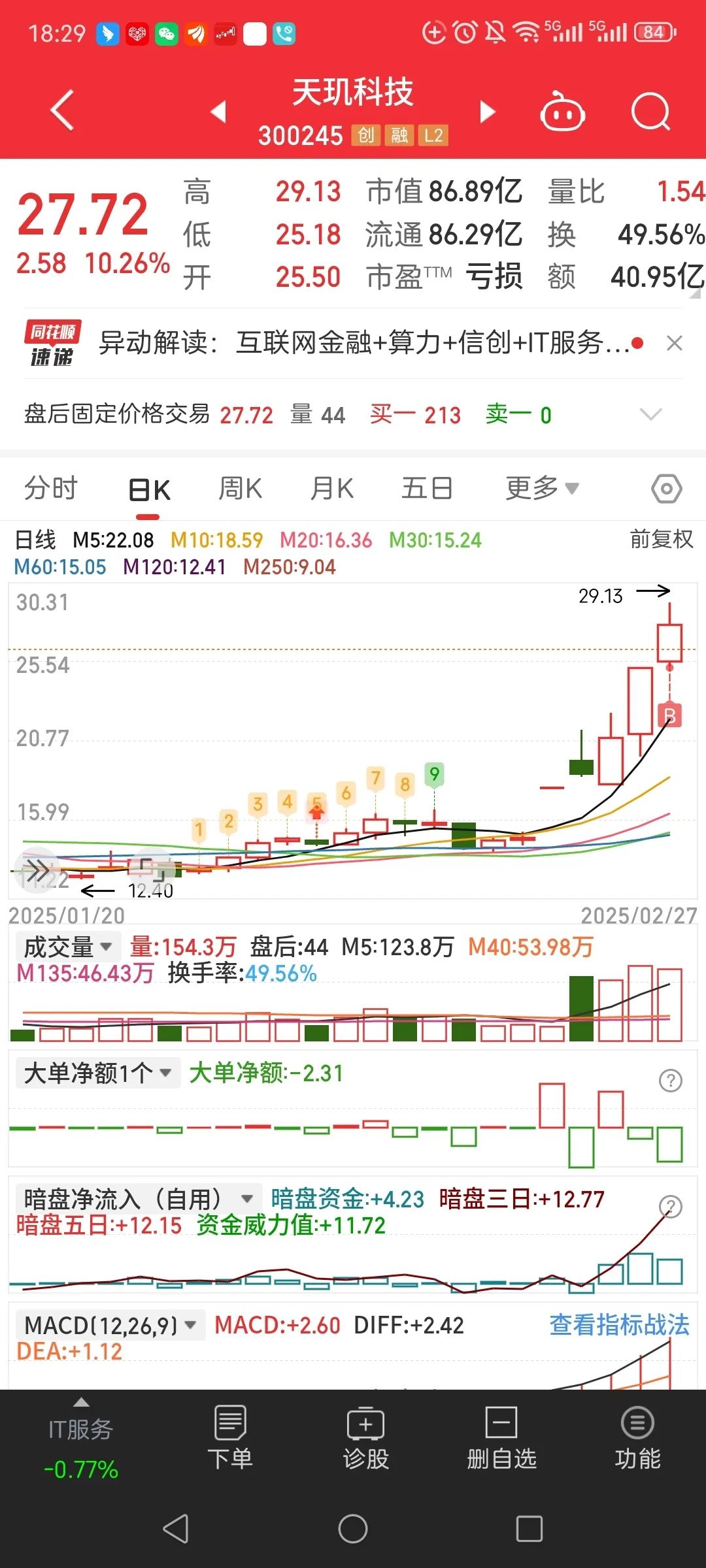 黑芝麻股票(黑芝麻股票股吧)