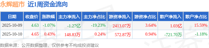 永辉超市股票(永辉超市股票还有希望吗)