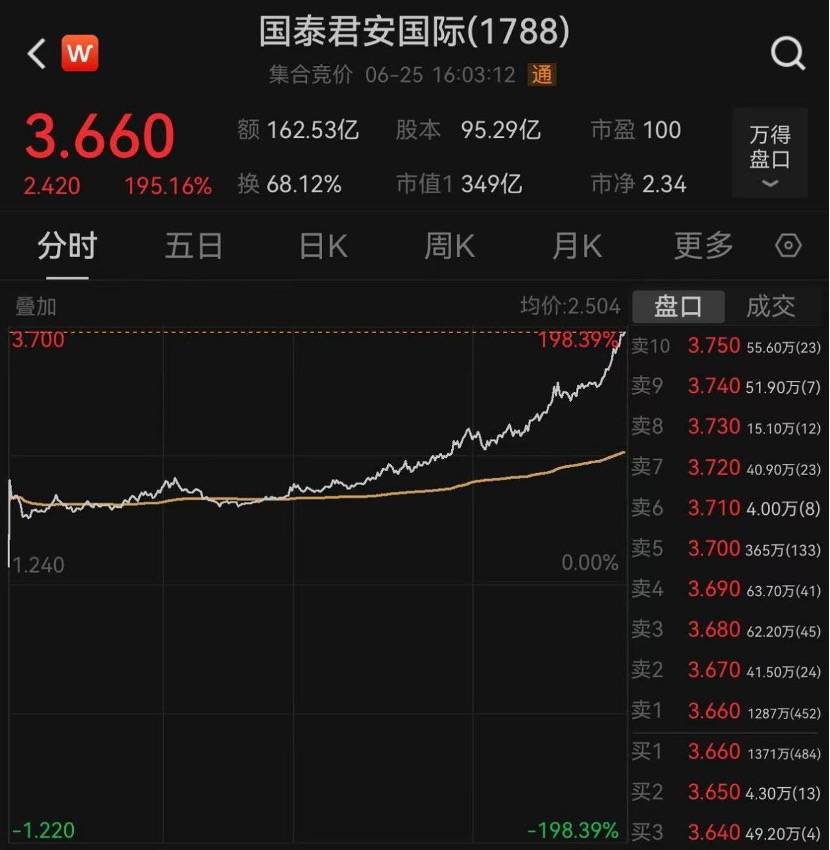国际股票(山金国际股票)