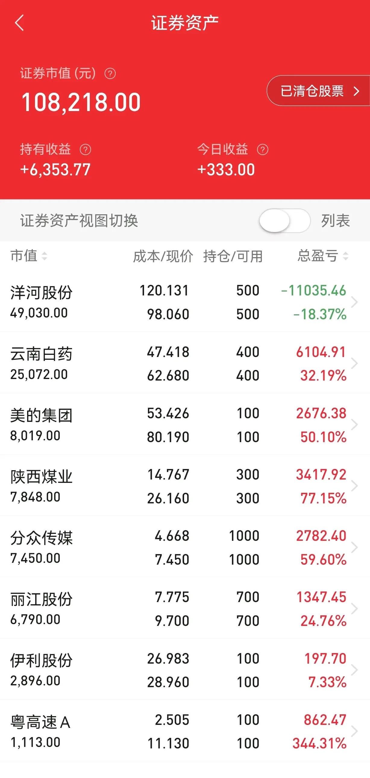微软股票(微软股票价格实时行情走势)