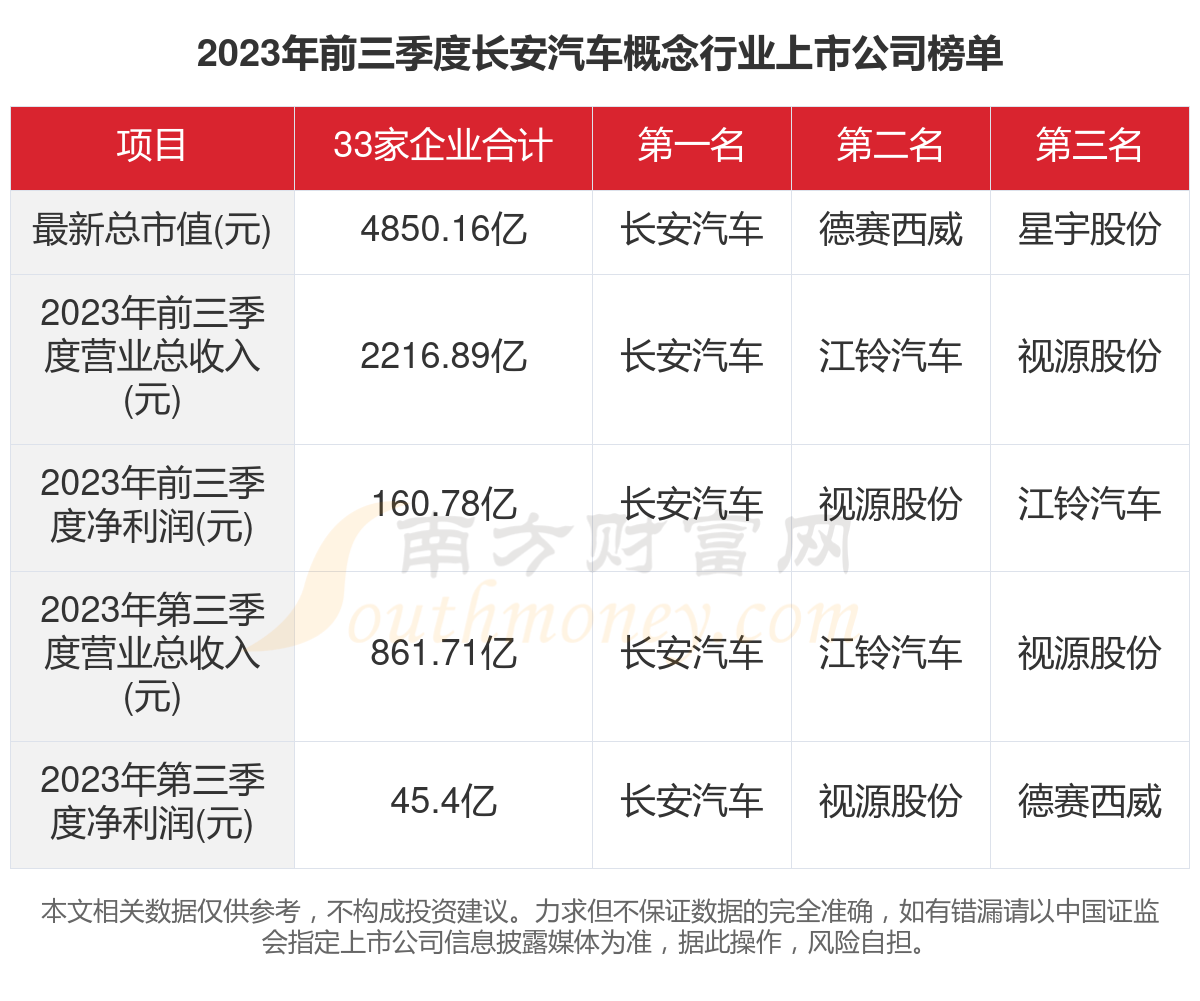长安汽车股票(长安汽车股票行情)