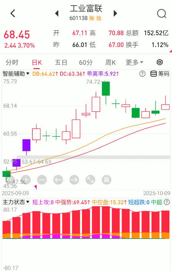 工业富联股票(工业富联股票股吧)