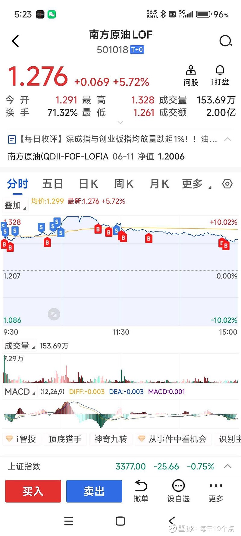 汤姆猫股票(汤姆猫股票怎么样)