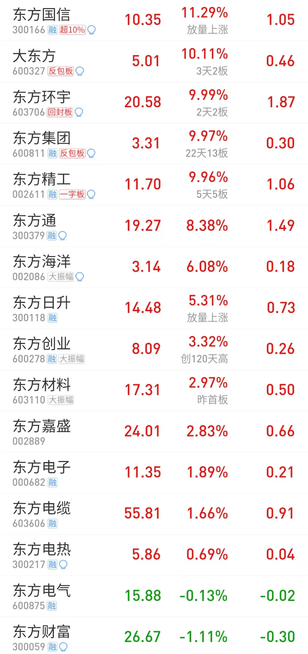 东方集团股票(东方集团股票还能买吗)