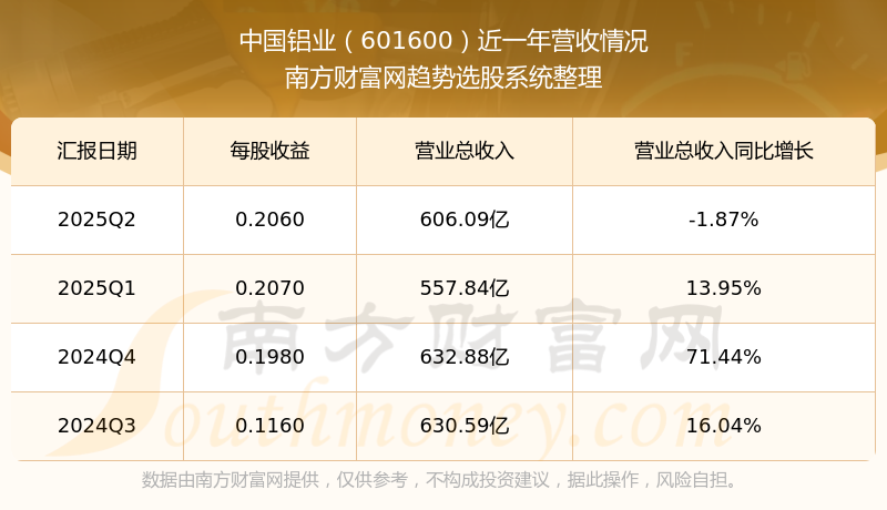 中国铝业股票(中国铝业股票600610)