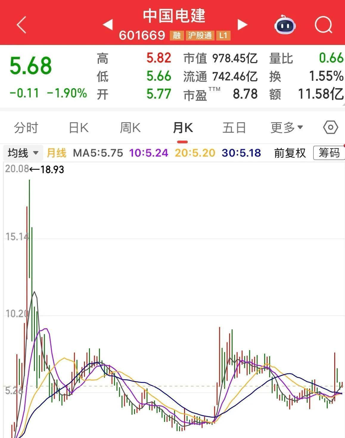 中国铝业股票(中国铝业股票600610)