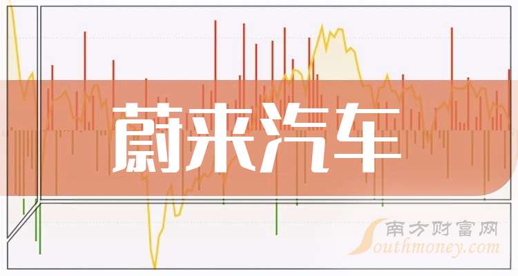 汽车股票(汽车股票排名前十名)
