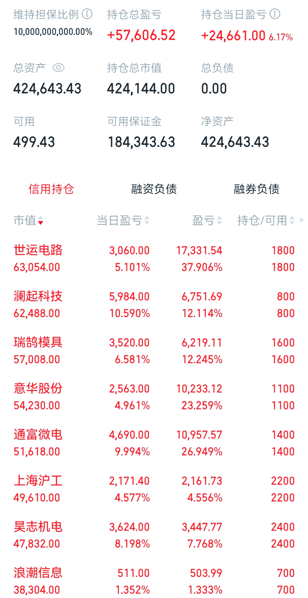 万科股票(万科股票还有投资价值吗)