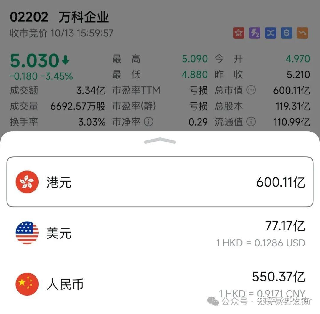 万科股票(万科股票还有投资价值吗)