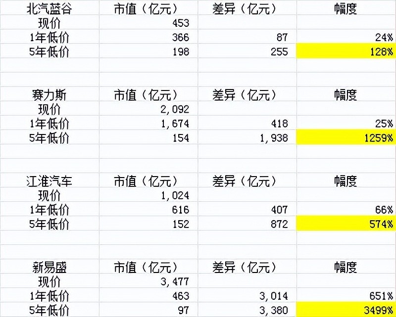 北汽蓝谷股票(600733北汽蓝谷股票)