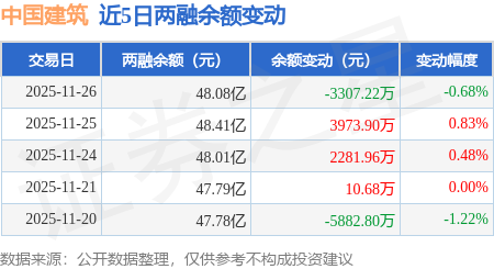 中国建筑股票(中国建筑股票多少钱一股)