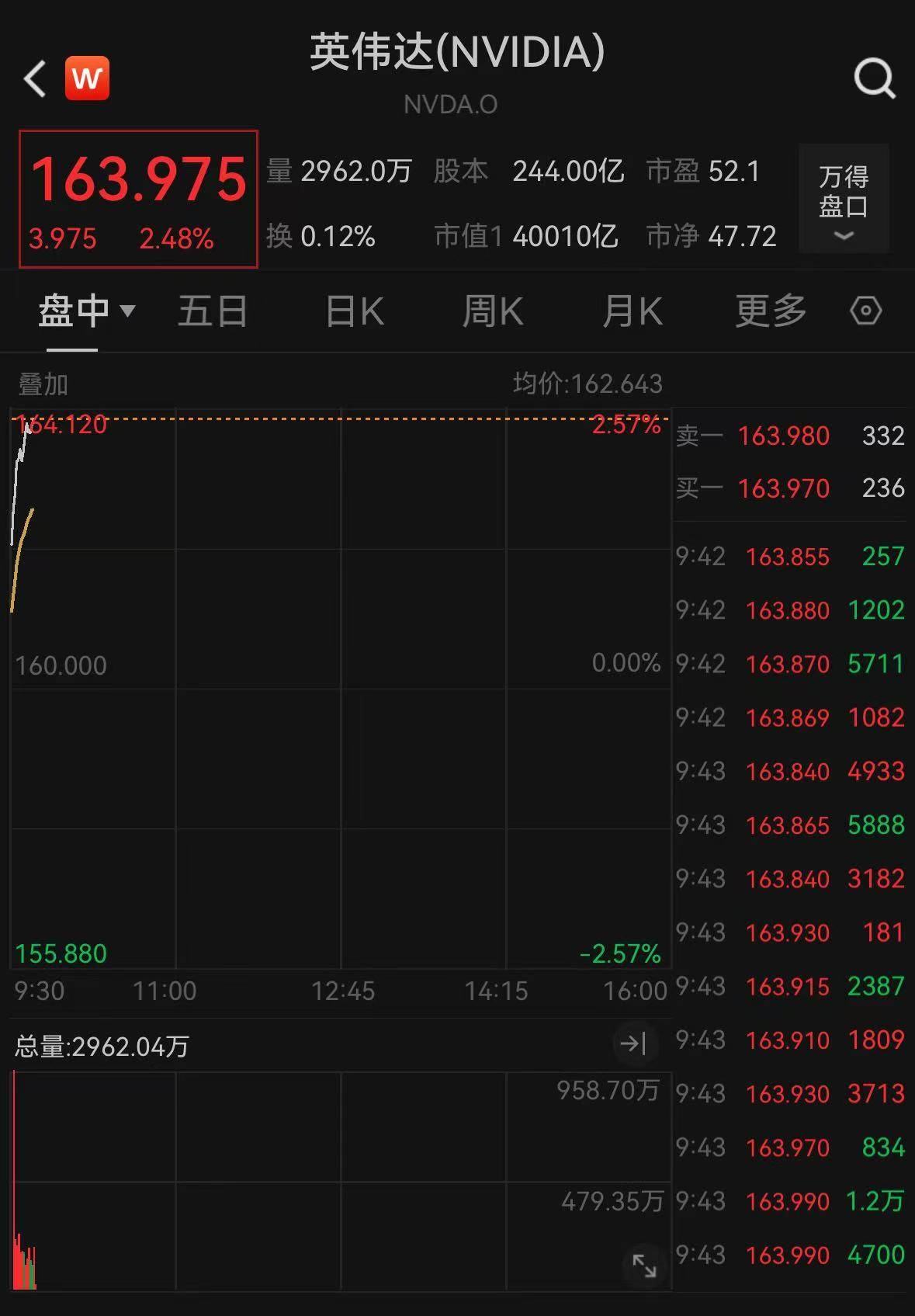 英伟达股票(英伟达股票市值)