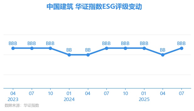 中国建筑股票(中国建筑股票多少钱一股)