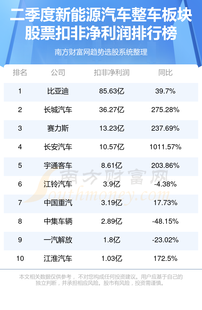 汽车股票(金龙汽车股吧)