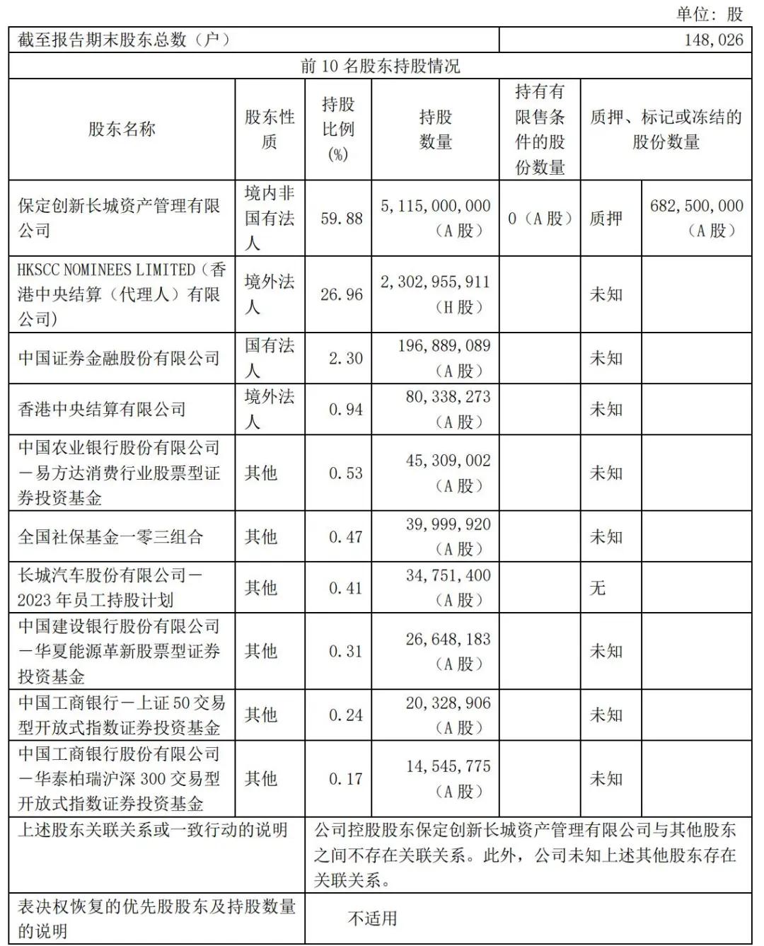 长城汽车股票(长城汽车股票行情)