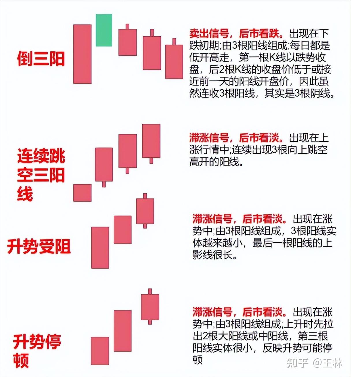 如何选股票(如何选股票入门与技巧)