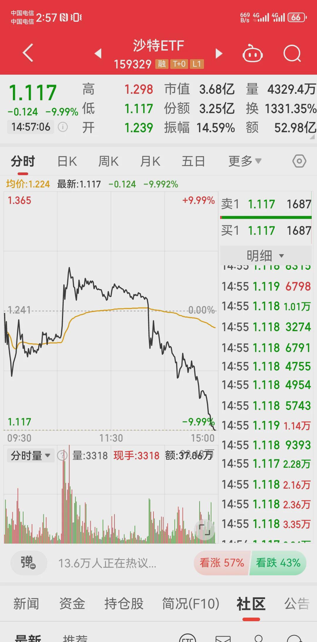 微软股票(微软股票走势图)