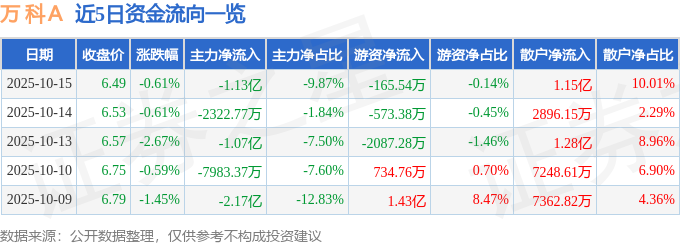 万科股票(万科股票分红)