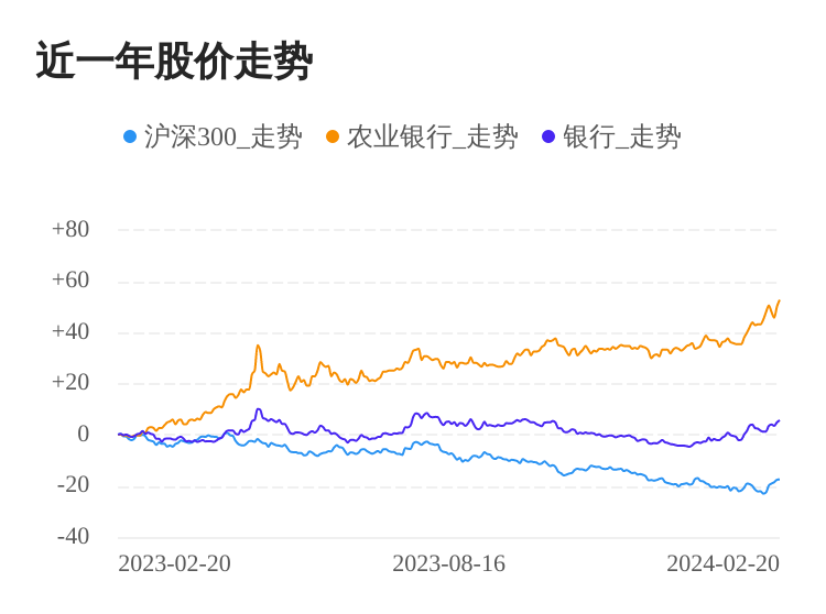 农业银行股票(农业银行股票三季报)