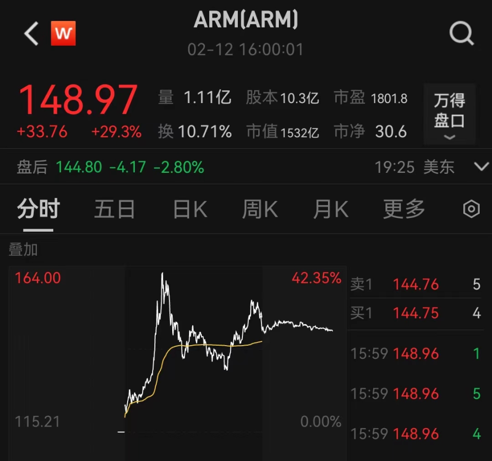 英伟达股票(英伟达股票涨了多少倍)