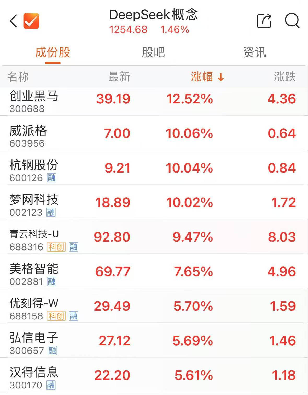 深科技股票(深科技有限公司官网)