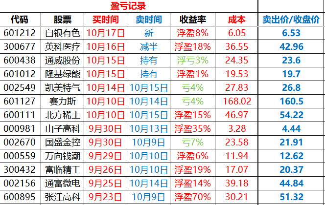 华天科技股票(华天科技股票行情)