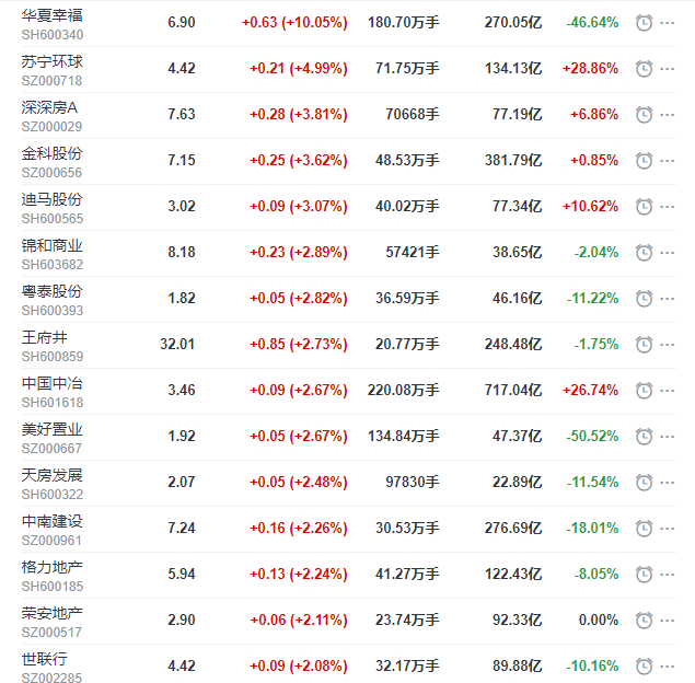 华夏幸福股票(华夏幸福股票发行价)